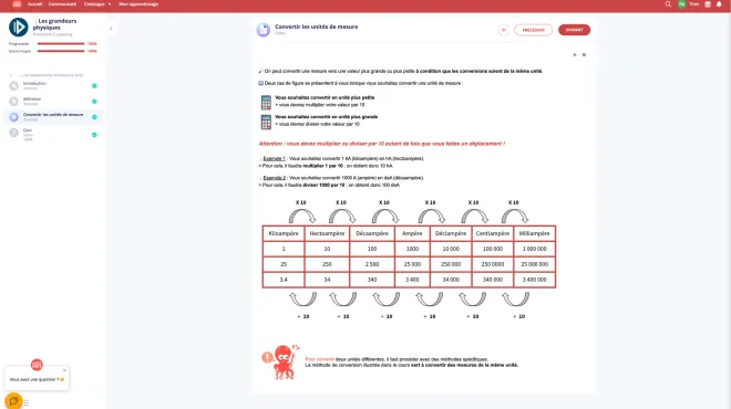 CAP électricien formation adulte : comparatif 2026