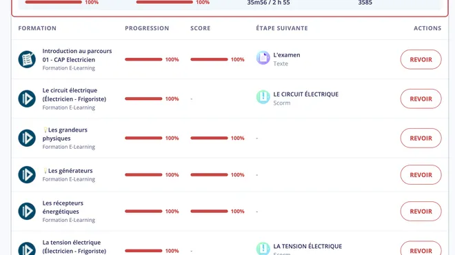 CAP électricien en 1 an : guide 2026