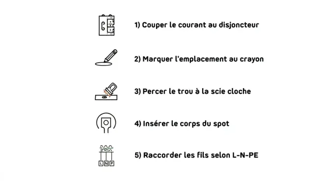 Scie cloche diamètre spot encastrable : le bon choix