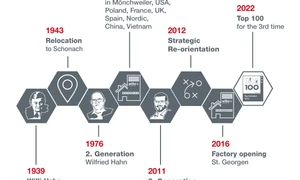 Wiha : histoire de la marque