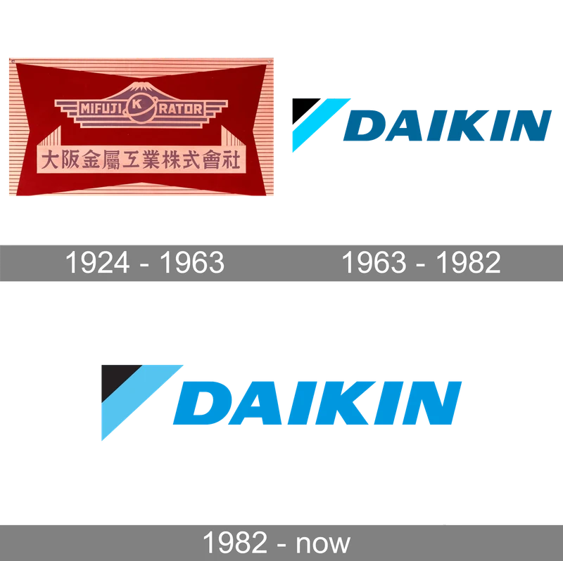 Daikin : histoire de la marque, de 1924 au R-32