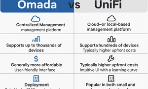TP-Link Omada : avis et comparatif face à UniFi