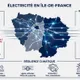 Électricité en Île-de-France : urgences et raccordement