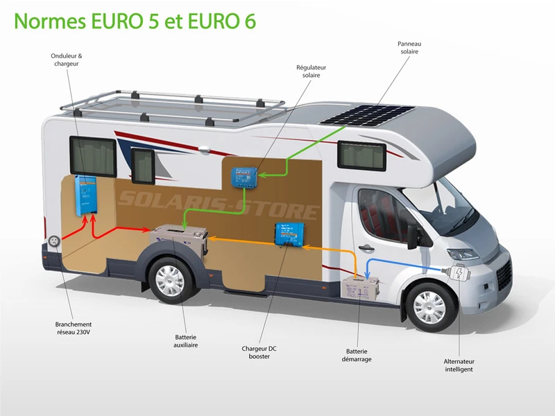 Recharger un camping-car ou fourgon : branchements et sécurité