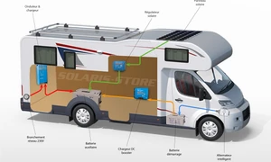 Recharger un camping-car ou fourgon : branchements et sécurité