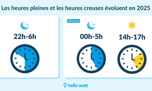 Heures creuses ne marchent pas : que faire