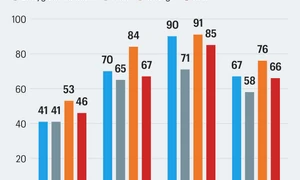 Orange vs SFR 5G : quel réseau mobile choisir ?