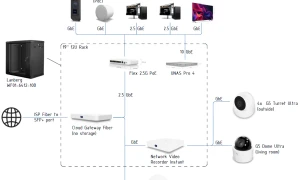 Ubiquiti UniFi : avis et installation d’un réseau