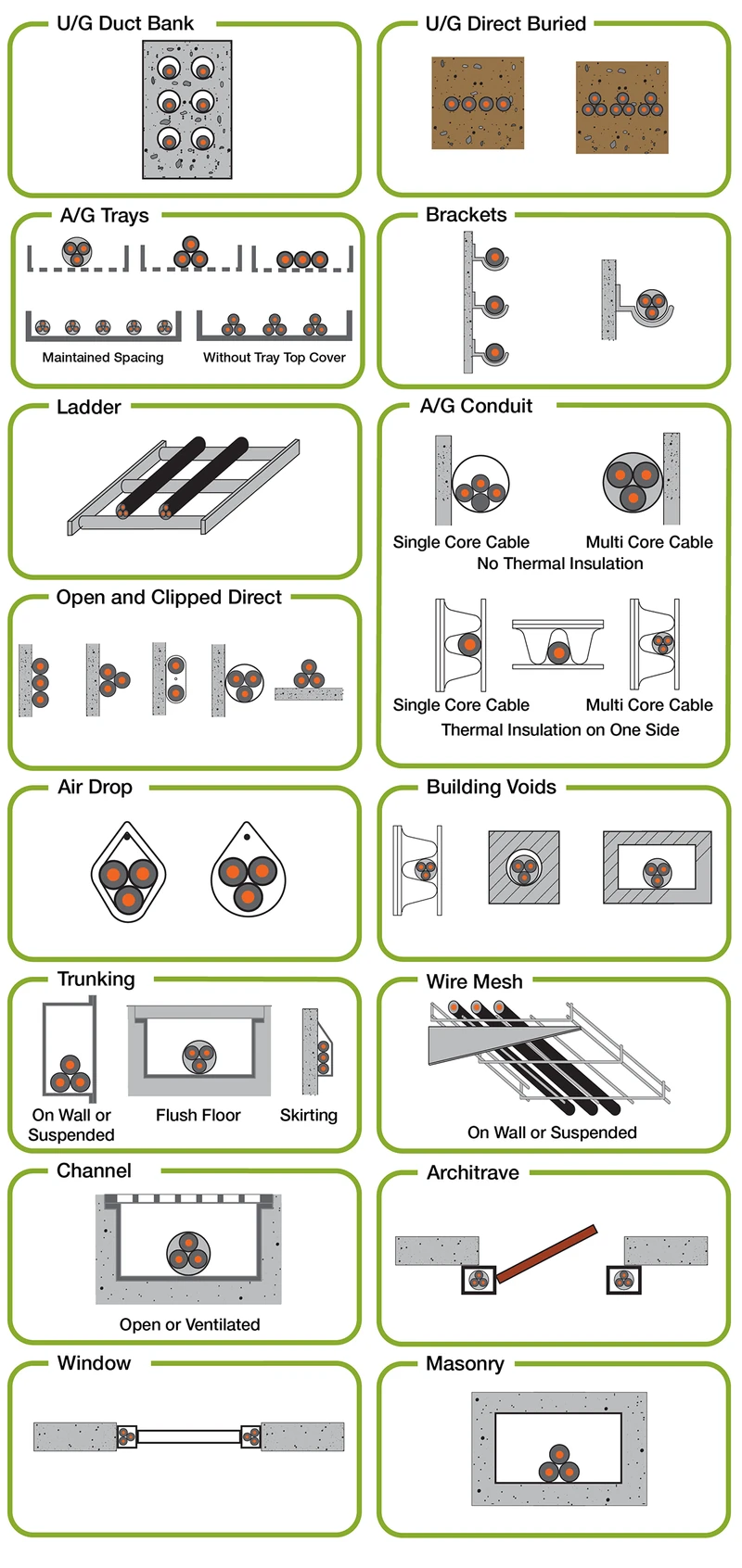 French electrical standards explained: NF C 15-100