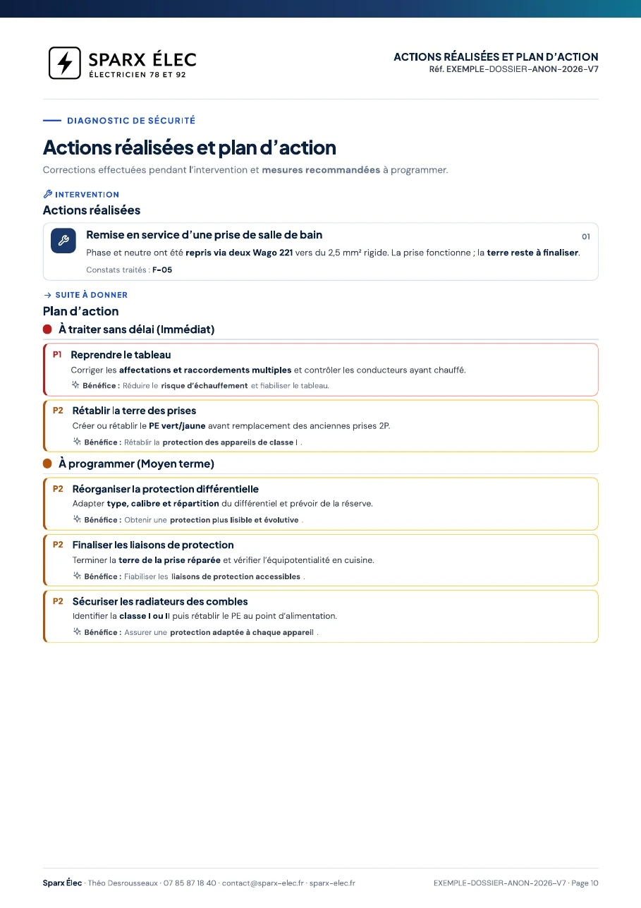 Rapport de diagnostic électrique, page 10 sur 14 : Actions réalisées et plan d’action