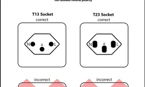 Électricité Suisse vs France : normes, prises et contrôles