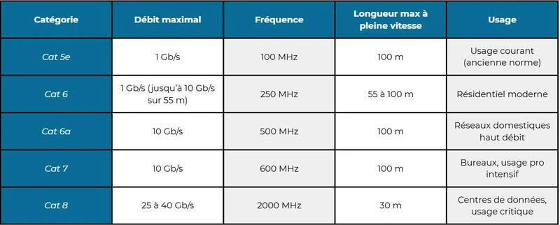 CPL ou câble RJ45 : que choisir pour une connexion stable
