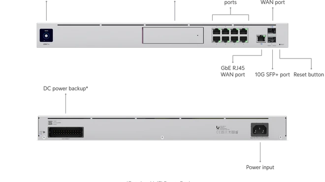 Ubiquiti UniFi, c'est quoi ? Histoire de la marque et matériel