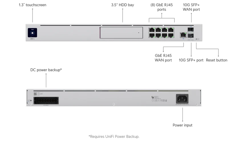 Ubiquiti UniFi, c'est quoi ? Histoire de la marque et matériel