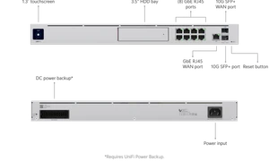 Ubiquiti UniFi, c'est quoi ? Histoire de la marque et matériel