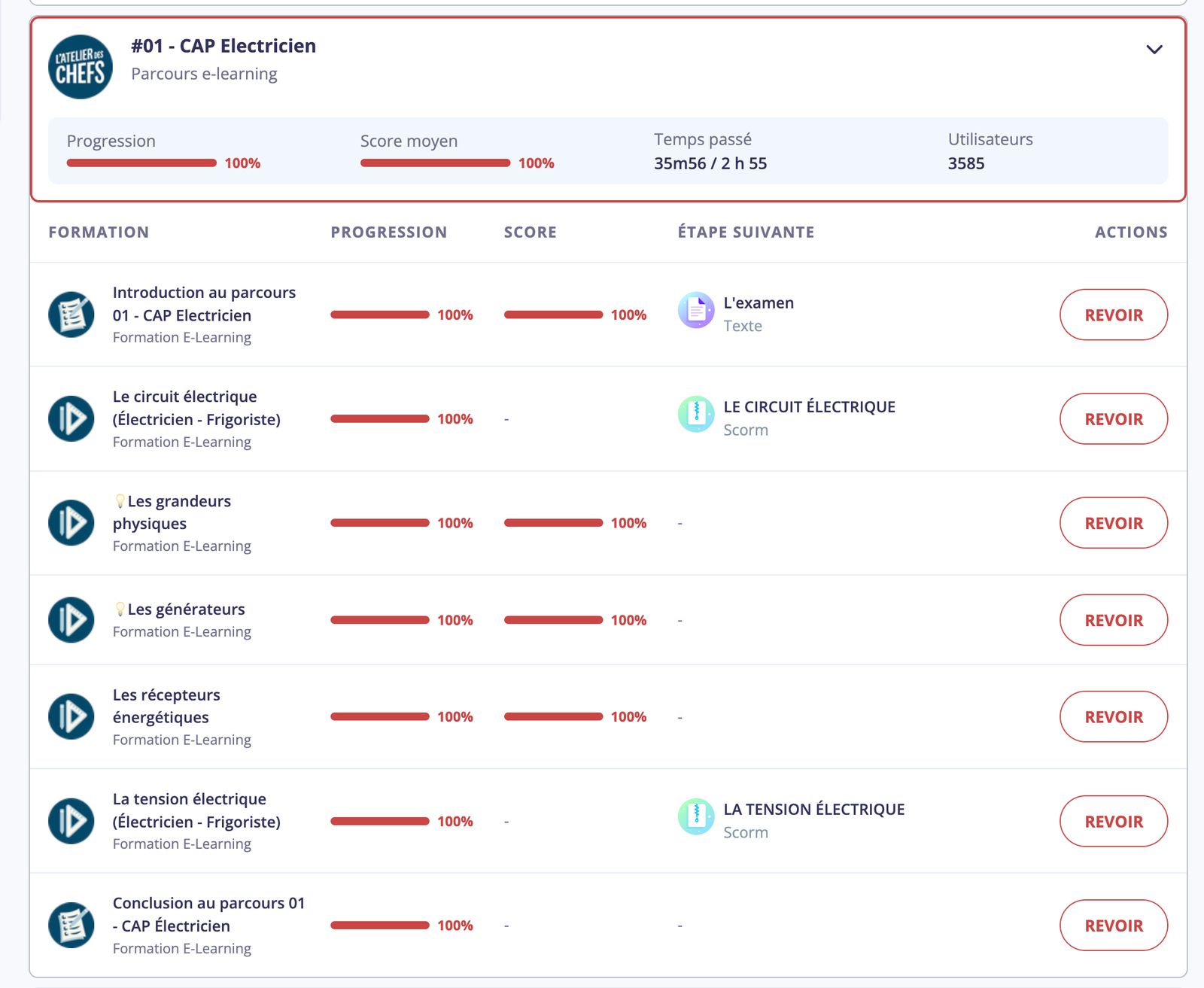 Interface du parcours CAP électricien sur L’atelier des Chefs — cours et sous-modules