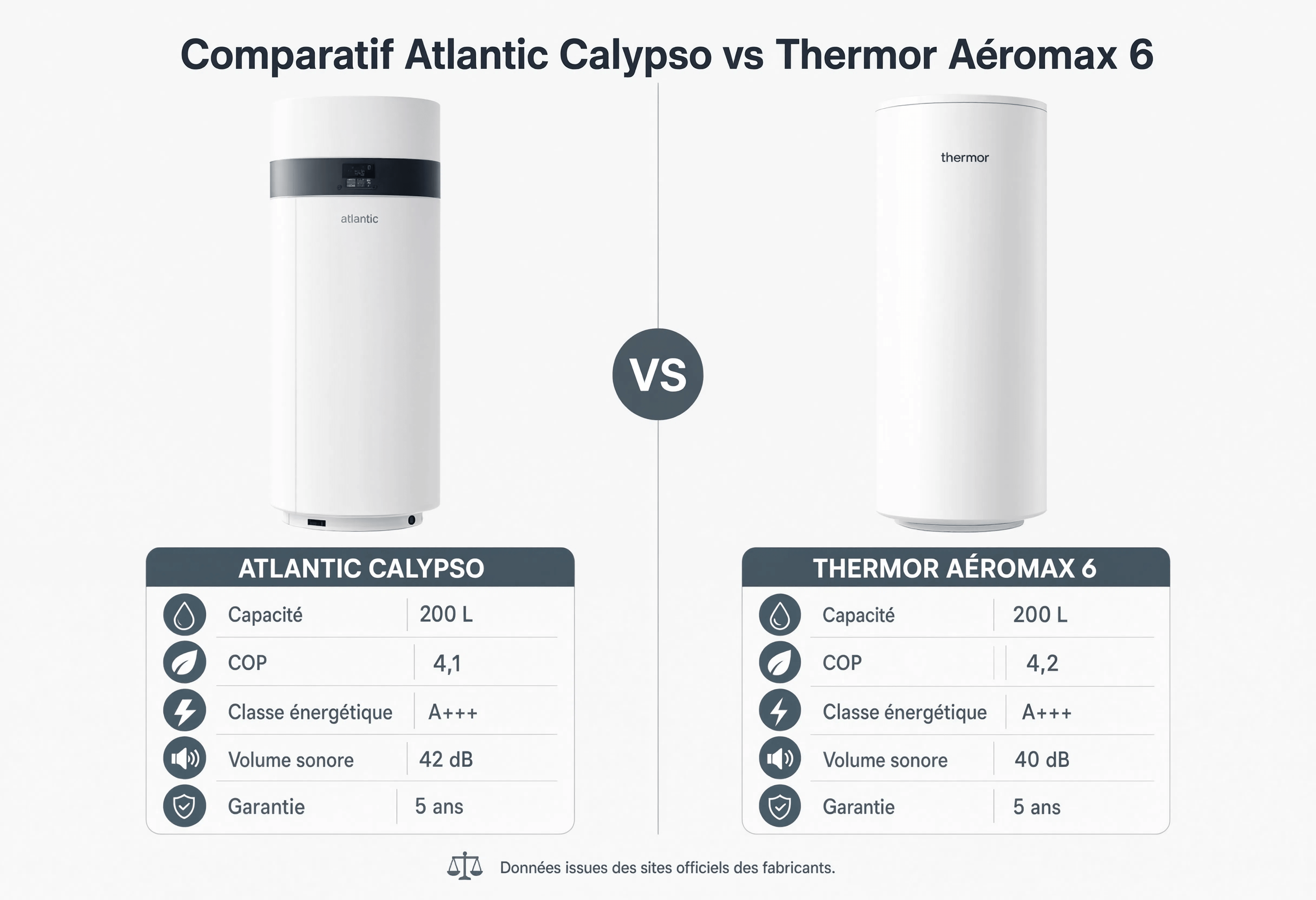 Infographie comparative présentant les chauffe-eau Atlantic Calypso et Thermor Aéromax 6 avec leurs caractéristiques techniques.