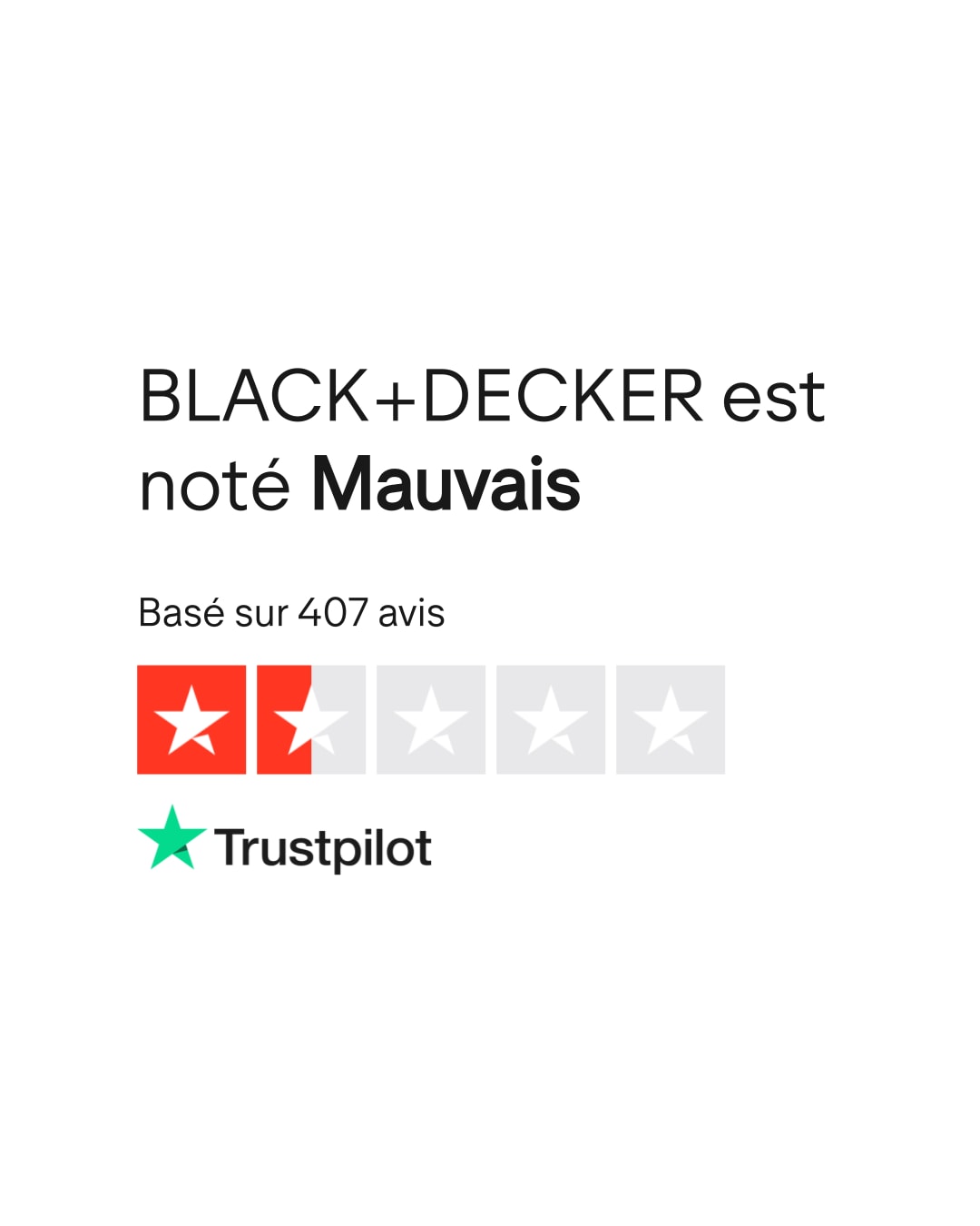 Un badge Trustpilot affichant une note de 1,5 étoile sur 5 pour Black+Decker avec la mention 'noté Mauvais'.
