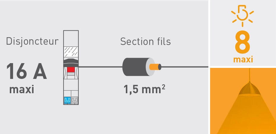 Illustration Legrand d’un disjoncteur et de conducteurs pour un circuit d’éclairage
