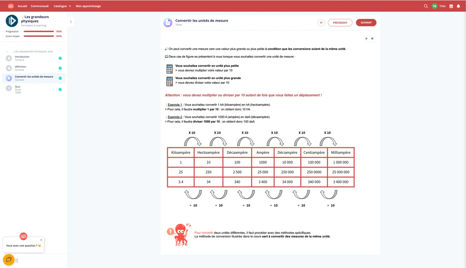 Interface de cours en ligne de la plateforme de formation à distance de L’Atelier des Chefs