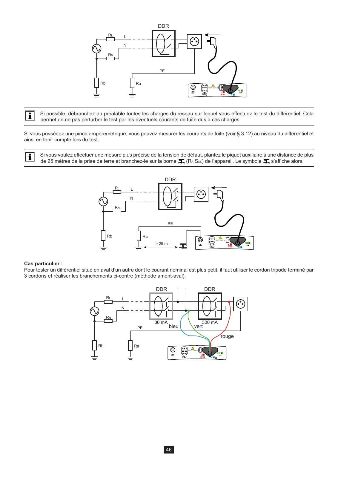 Schémas officiels de branchement des CA 6116N et CA 6117 pour tester un DDR, avec piquet auxiliaire et méthode amont aval