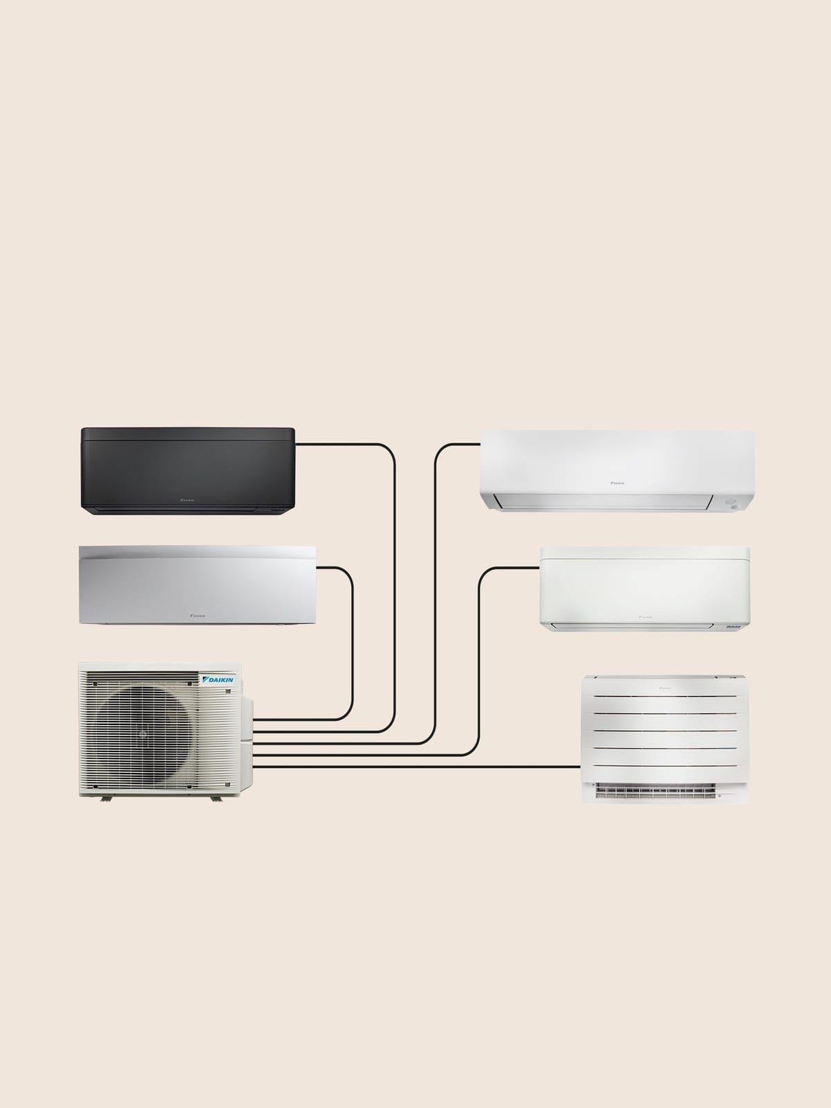 Illustration Daikin d’un groupe extérieur relié à plusieurs unités intérieures