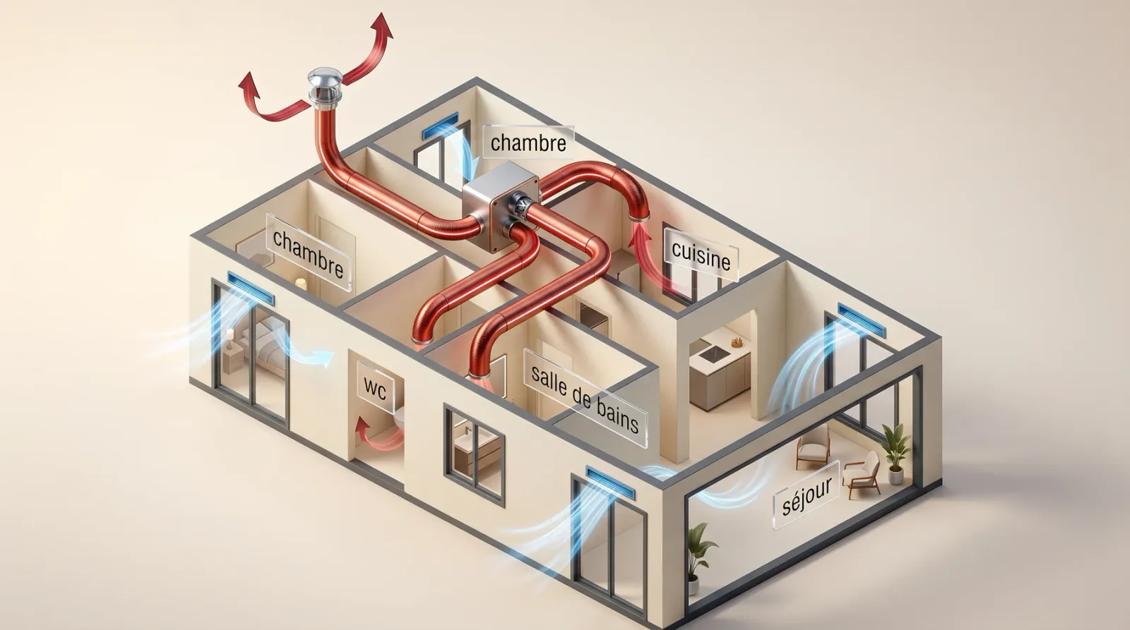 Illustration du flux d'air d'une VMC simple flux dans une maison