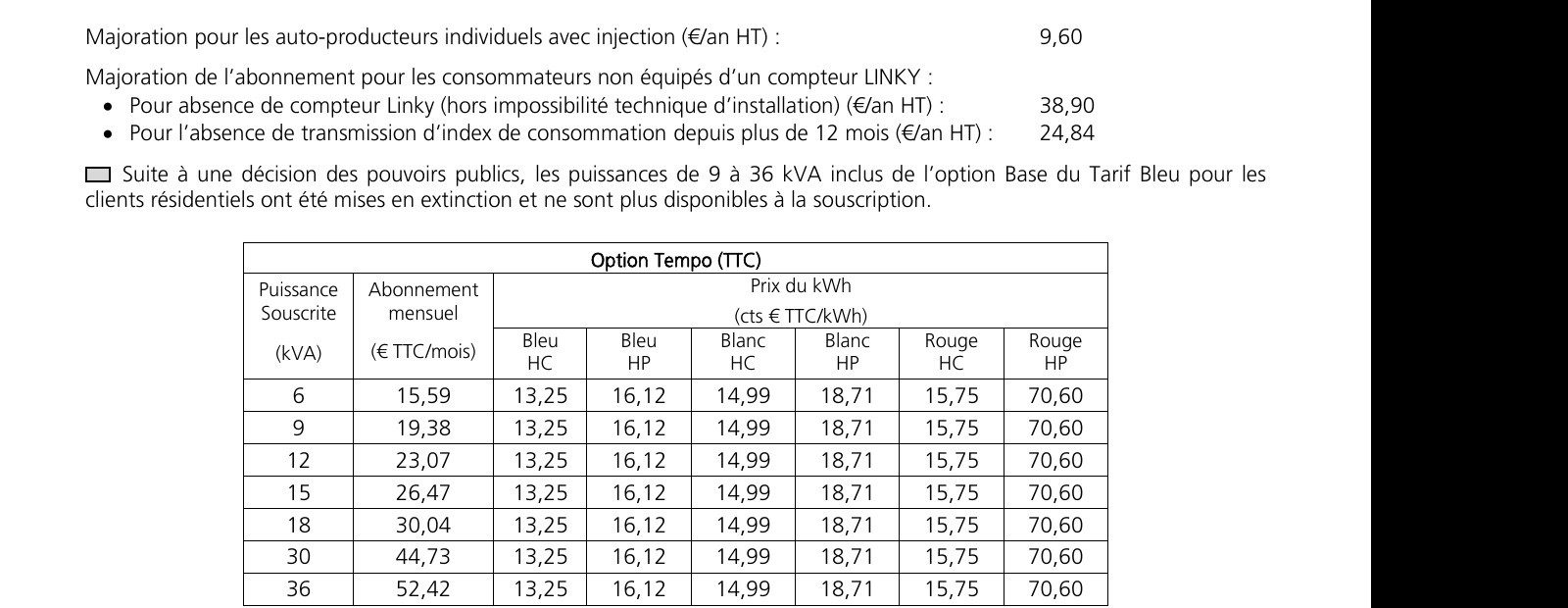 Extrait de la grille EDF Tarif Bleu 2026 pour l’option Tempo