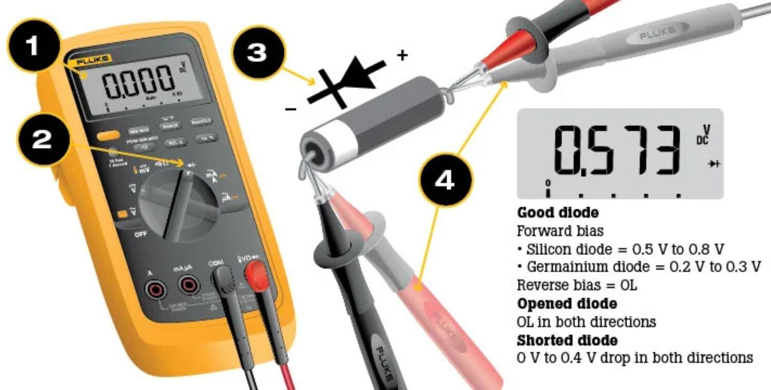 Multimètre en test de diode sur une carte électronique