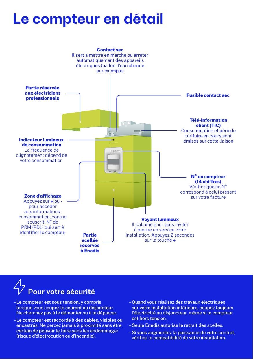 Notice Enedis présentant les éléments accessibles et les parties réservées du compteur Linky triphasé