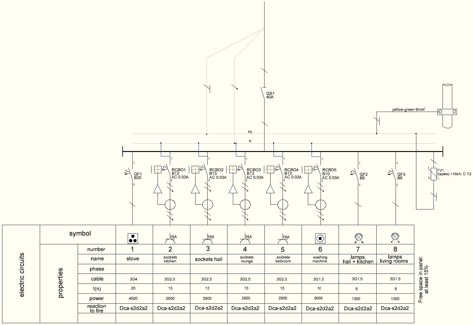 Schéma de câblage d’un tableau électrique monophasé — distribution terre vers circuits protection