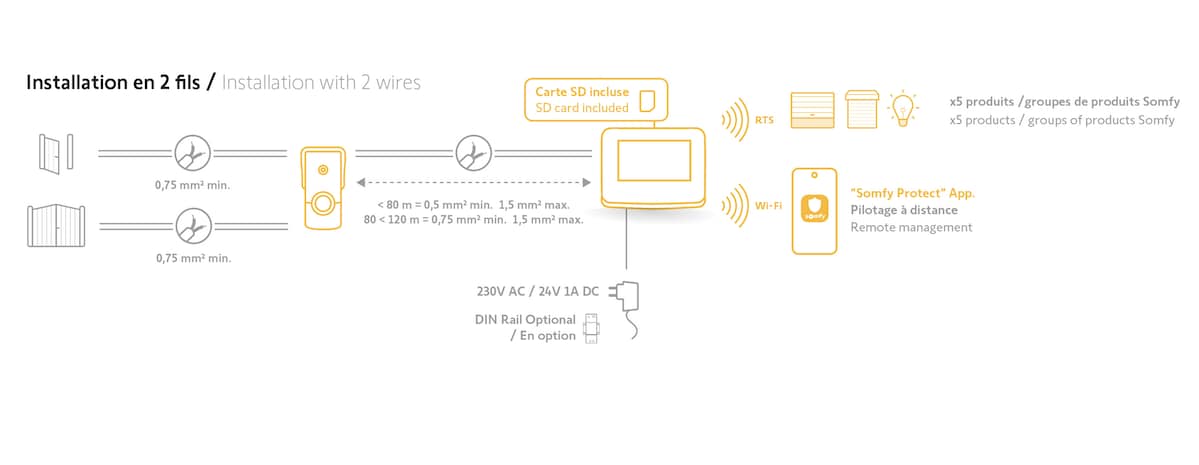 Schéma Somfy V500 Connect montrant le moniteur relié à la platine de rue et à la commande de portail