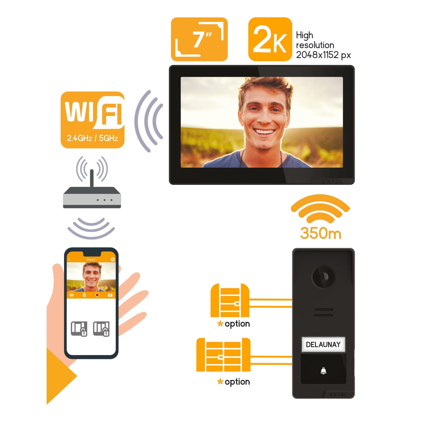 Schéma de fonctions d’un visiophone Extel Wave 3 avec portée annoncée, Wi-Fi et commande de portail