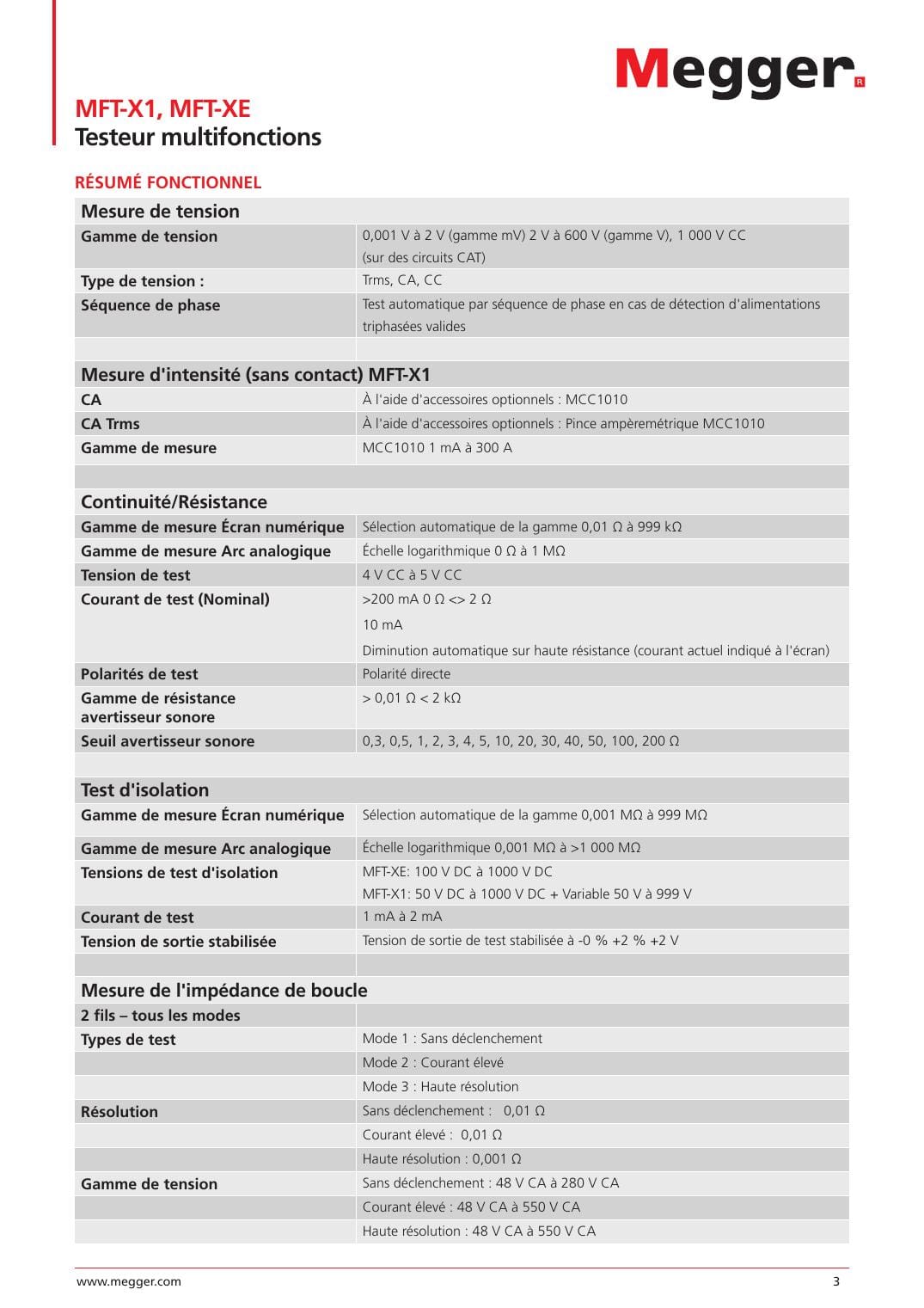 Tableau de la fiche Megger MFT-X1 avec plages de continuité, isolement et impédance de boucle
