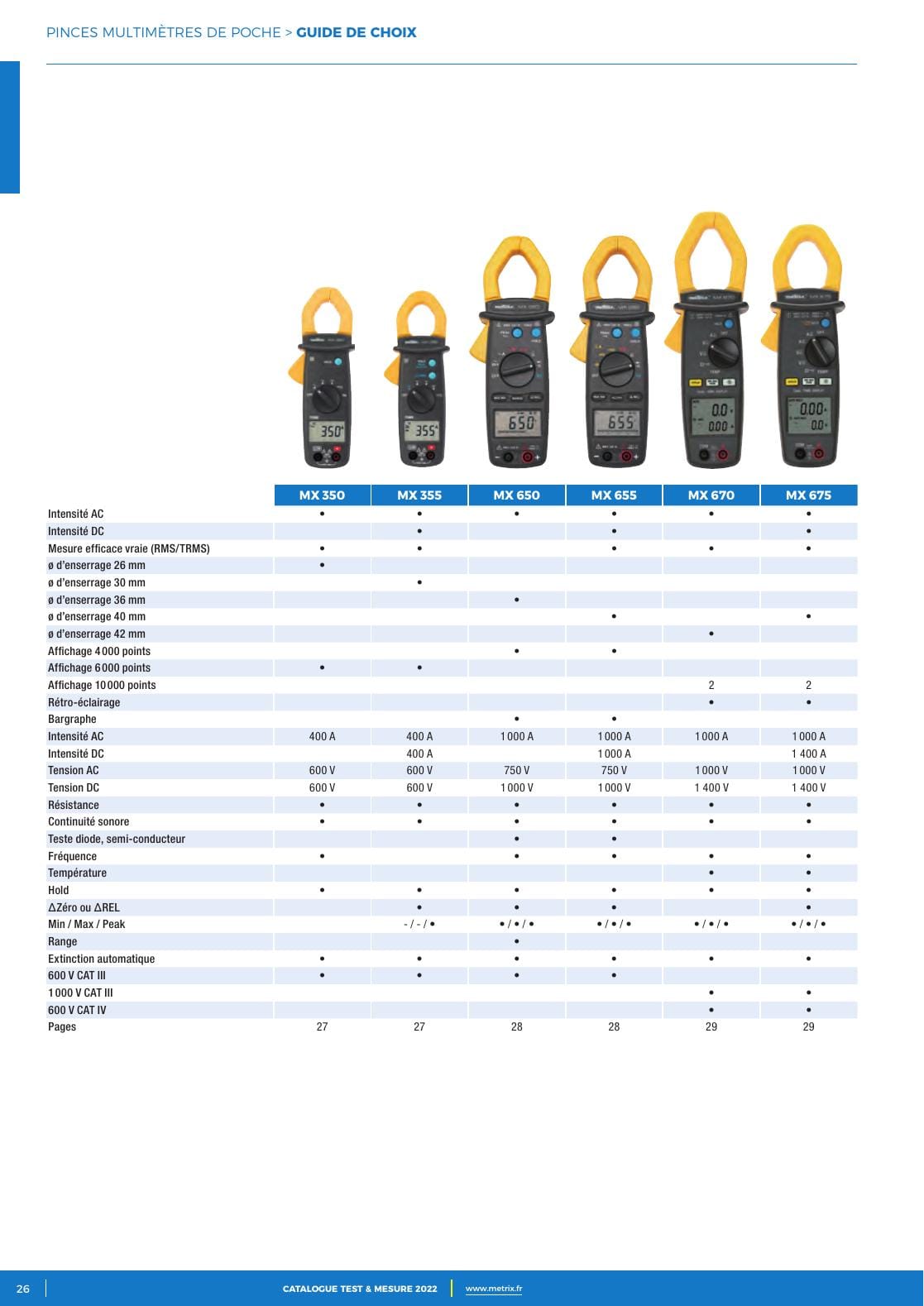 Comparatif de six pinces multimètres Metrix MX 350 à MX 675 dans le catalogue 2022
