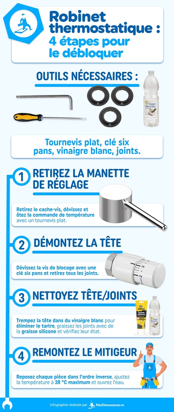 Infographie des quatre étapes pour débloquer un robinet thermostatique : fermer l’arrivée d’eau, dévisser, retirer le calcaire au vinaigre blanc, remonter et tester