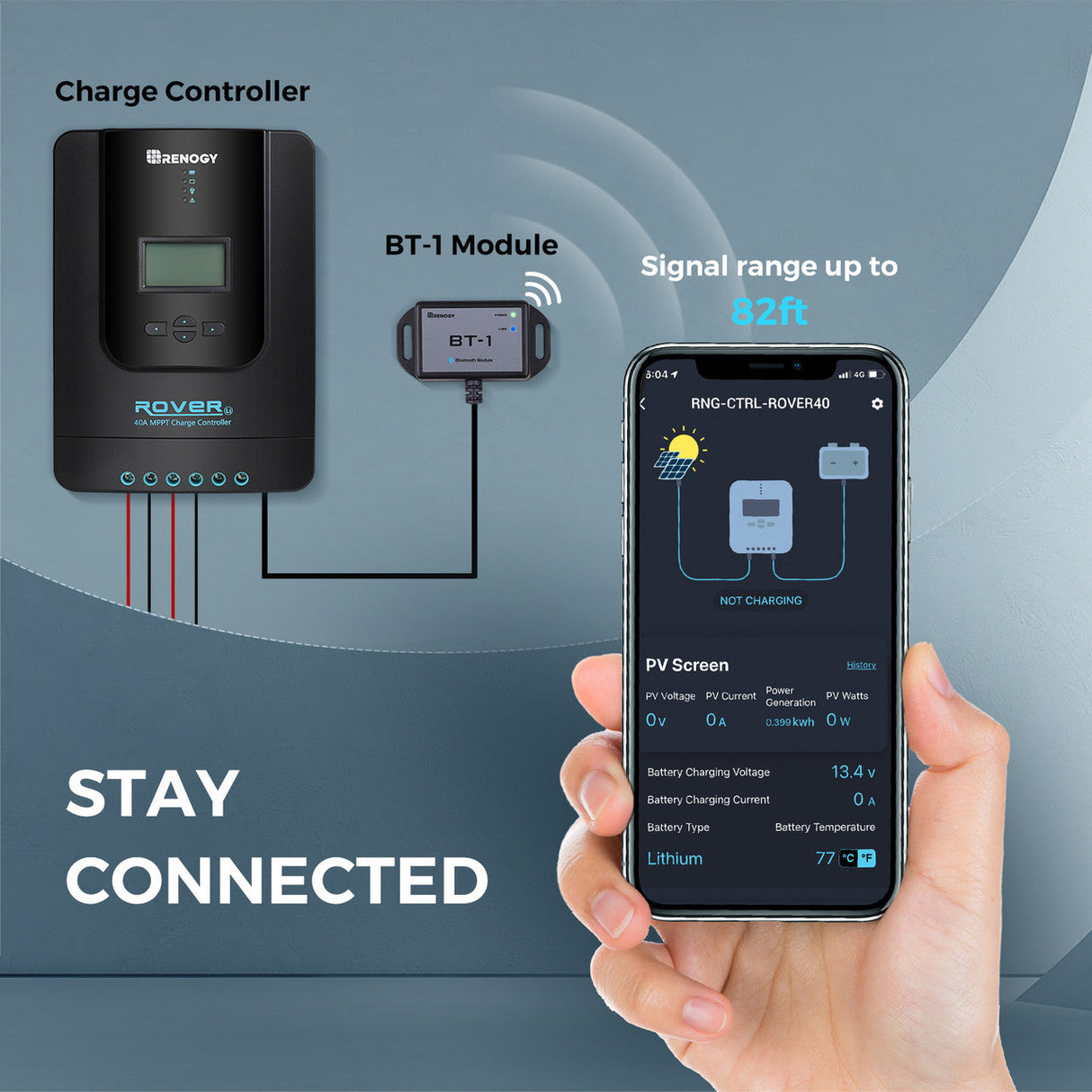 Une illustration montrant un régulateur de charge Renogy Rover connecté à un module Bluetooth BT-1 et à un smartphone affichant une application de suivi.