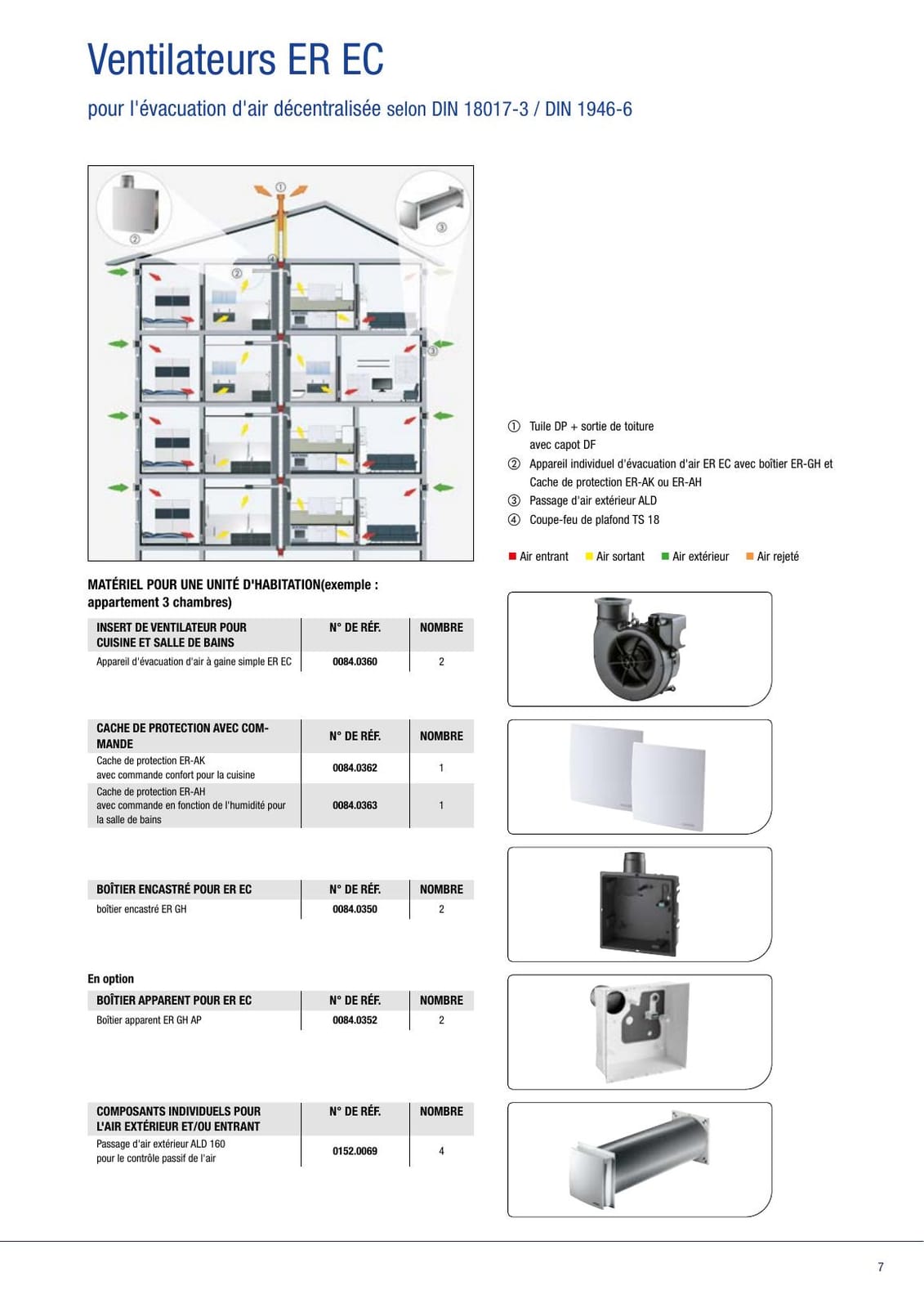 Schéma MAICO d’un immeuble avec ventilateurs ER EC individuels et conduit commun