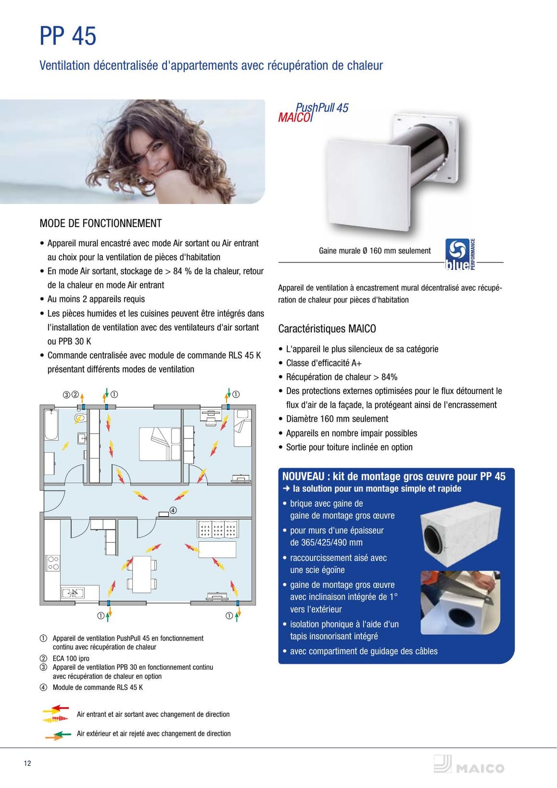 Document MAICO du PushPull 45 avec appareil mural et plan de circulation d’air