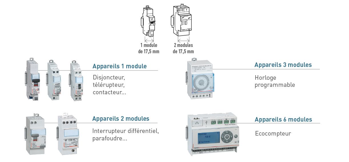 Schéma d’un tableau électrique à trois rangées avec vingt pour cent de modules libres