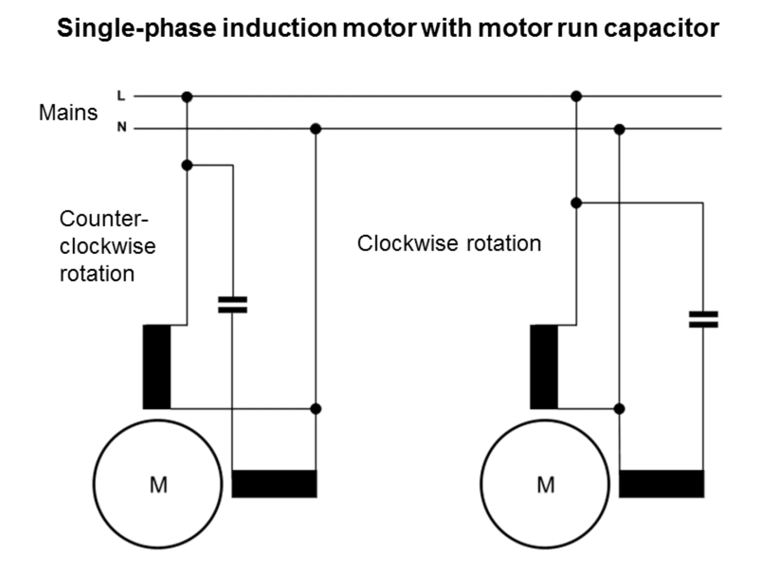 Schéma d’un moteur monophasé avec condensateur permanent et sens de rotation