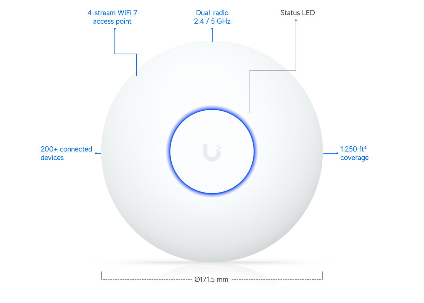Point d’accès Wi-Fi UniFi U7 Lite, disque blanc avec anneau LED et logo U