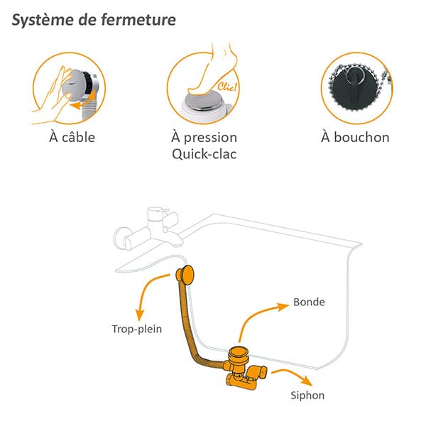 Système de vidage de baignoire Wirquin avec sa bonde et son trop-plein
