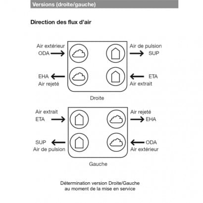 Courbe technique officielle Zehnder pression-débit avec niveaux sonores en dB(A) pour le ComfoAir Q450
